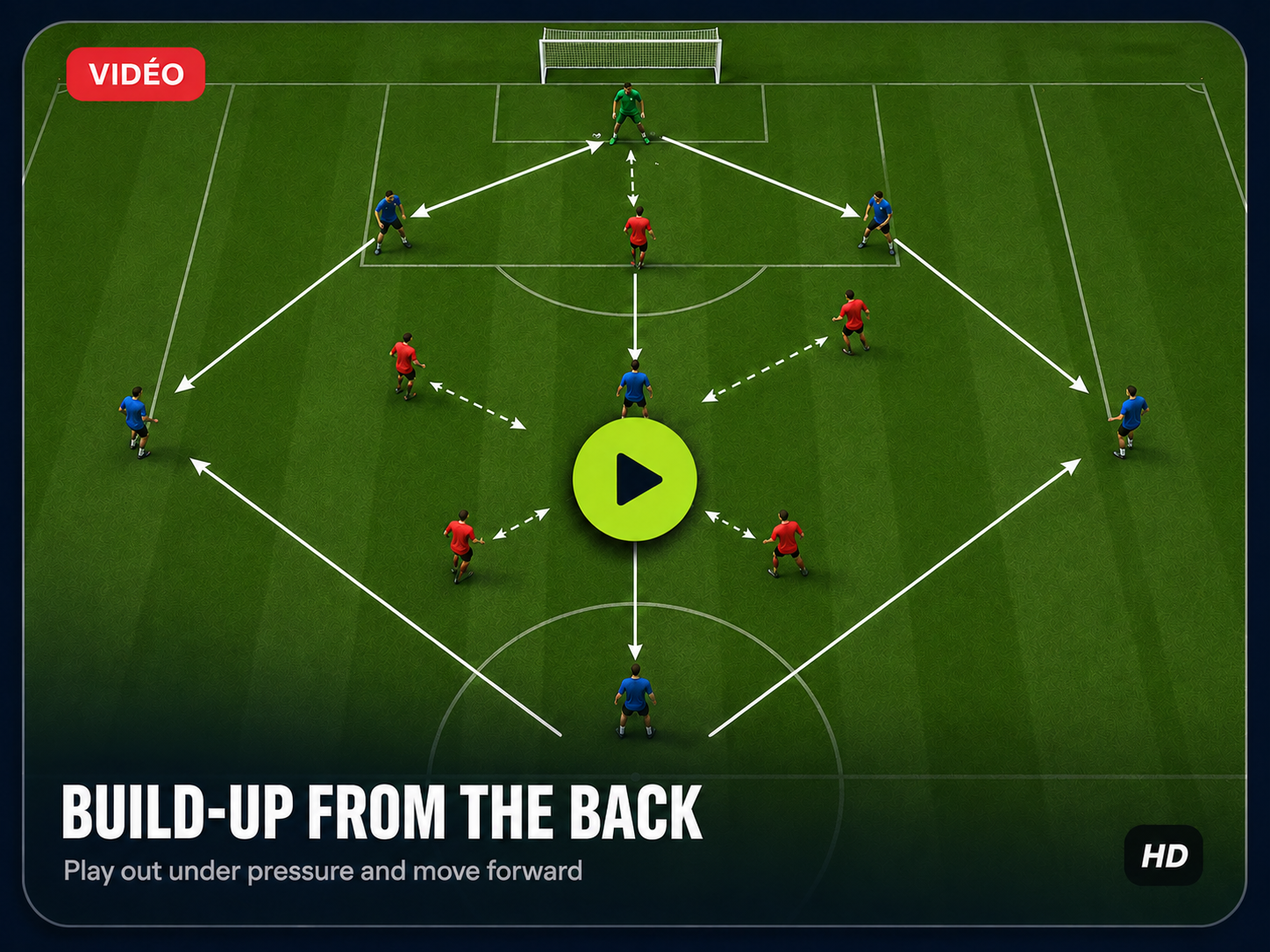 Build-up from the back
