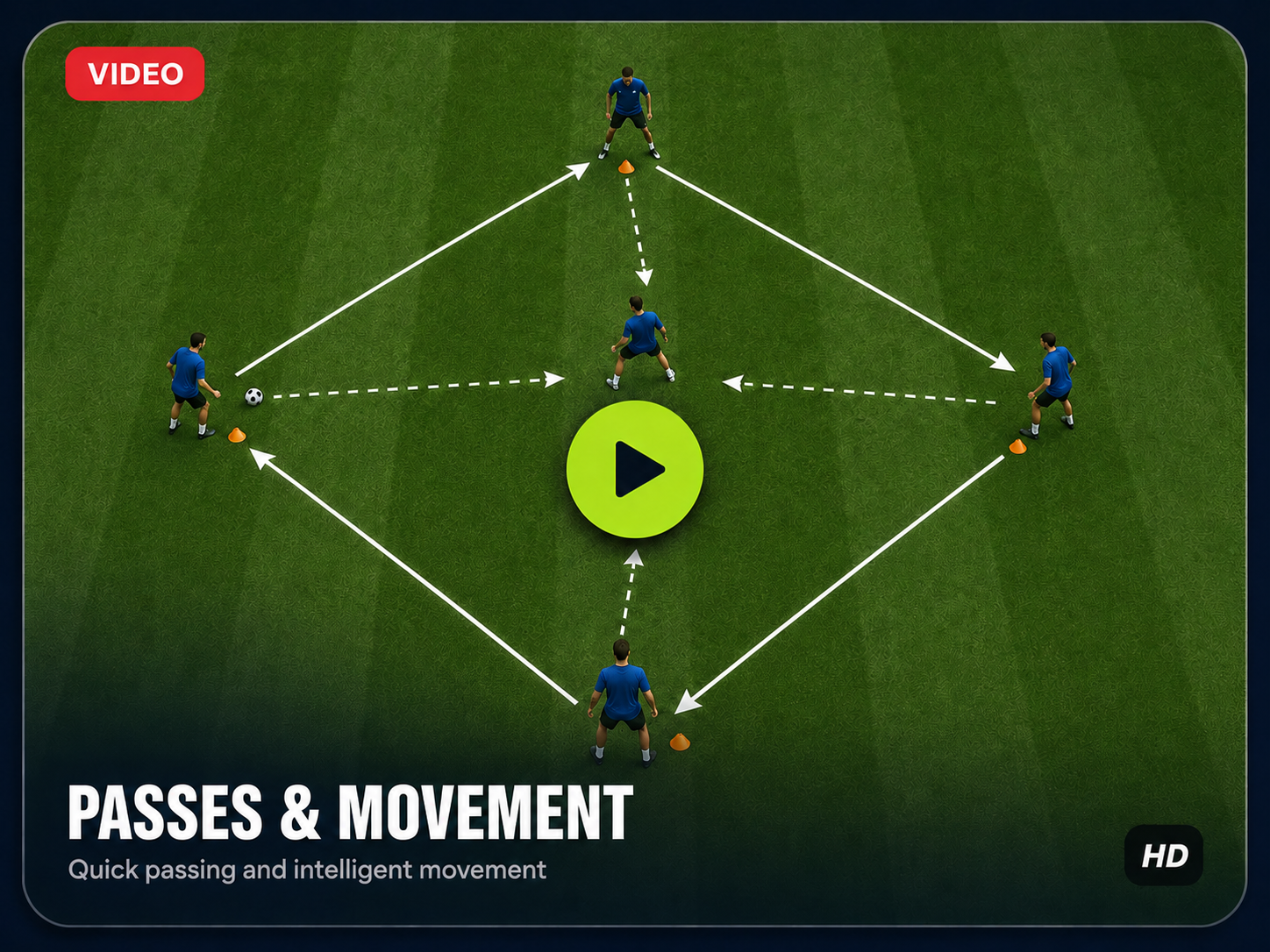 Passing and movement
